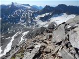 Lenzanger - Hoher Sonnblick